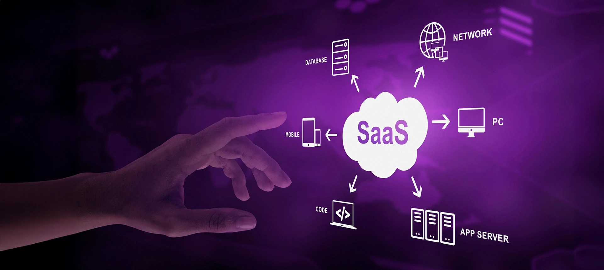 Custom Software vs. SaaS Solutions: Choosing the Right Fit for Your Business